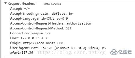 SpringBoot+Spring Security无法实现跨域如何解决