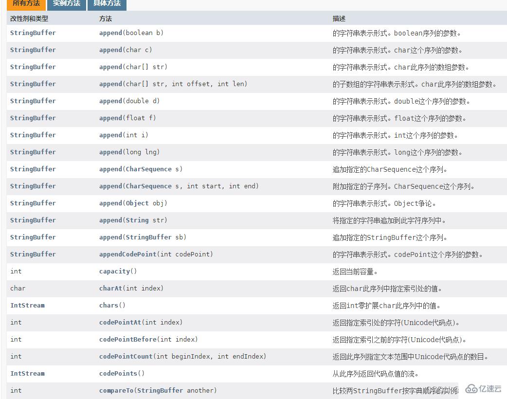 Java中的String类使用方法有哪些