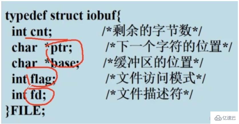 Linux操作文件的底层系统如何调用