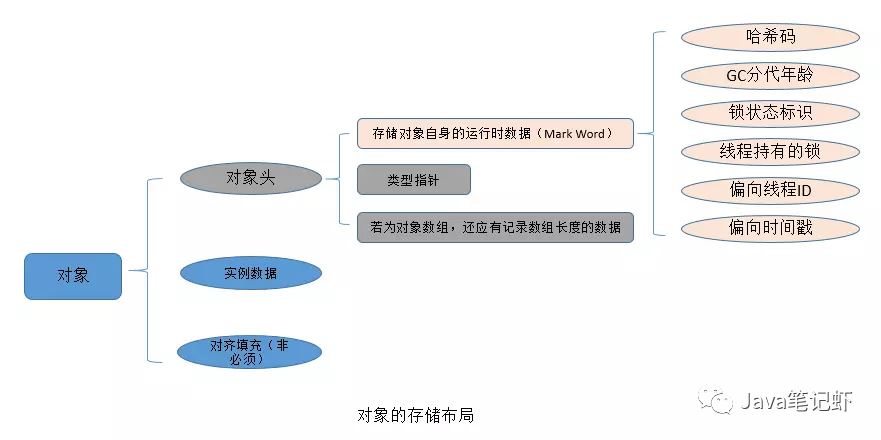 Java的Synchronized锁原理和优化的方法  java 第1张