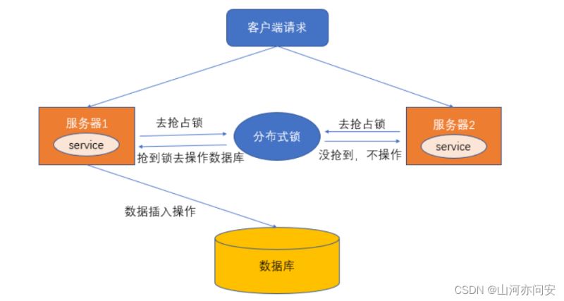 SpringCloud之Config配置中心与Redis分布式锁介绍  springcloud 第4张