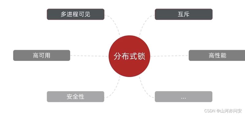 SpringCloud之Config配置中心与Redis分布式锁介绍  springcloud 第5张