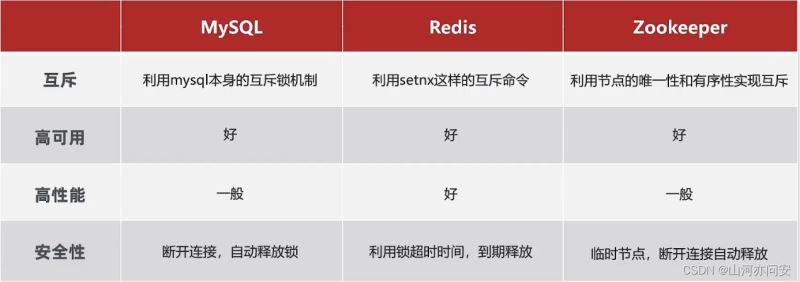 SpringCloud之Config配置中心与Redis分布式锁介绍