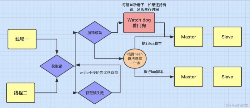 SpringCloud之Config配置中心与Redis分布式锁介绍  springcloud 第9张