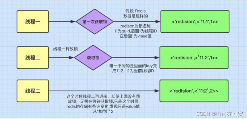SpringCloud之Config配置中心与Redis分布式锁介绍