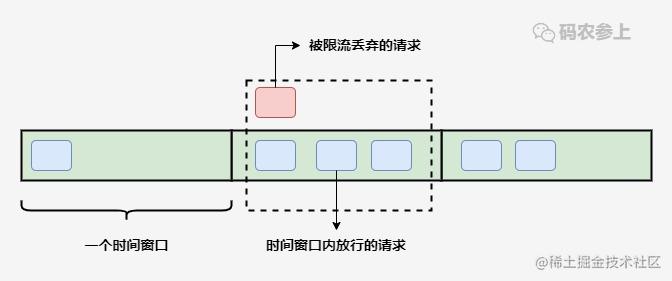 Java服务限流算法的几种实现方式