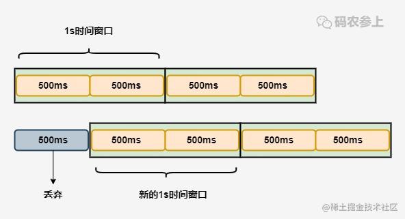 Java服务限流算法的几种实现方式