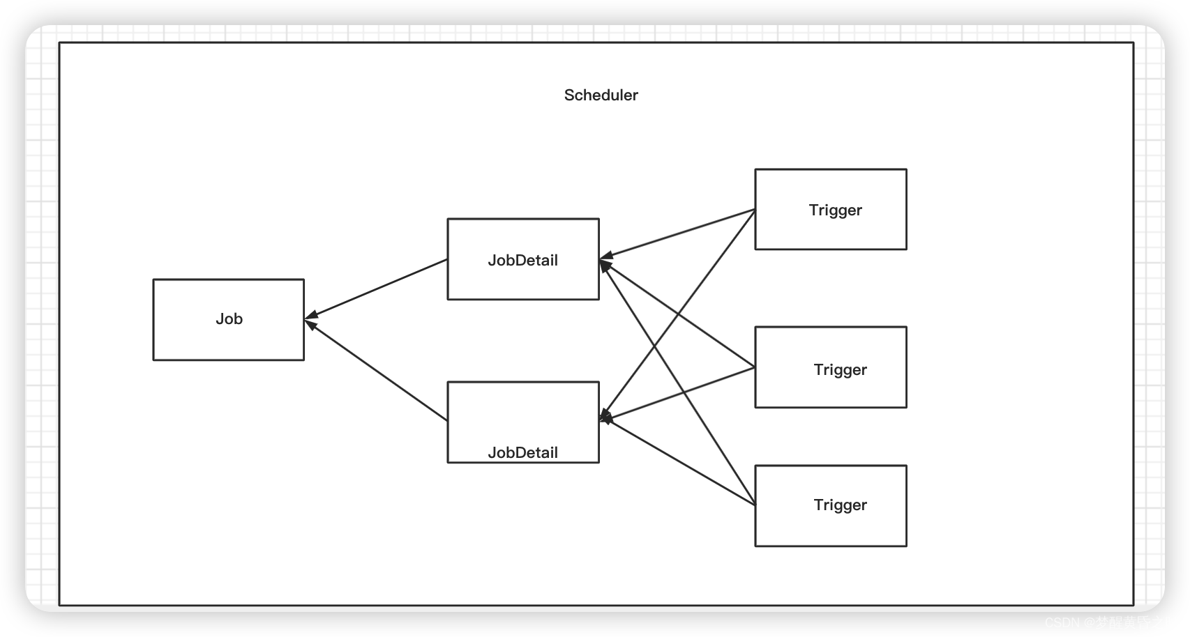 springboot整合quartz项目的方法介绍  springboot 第1张