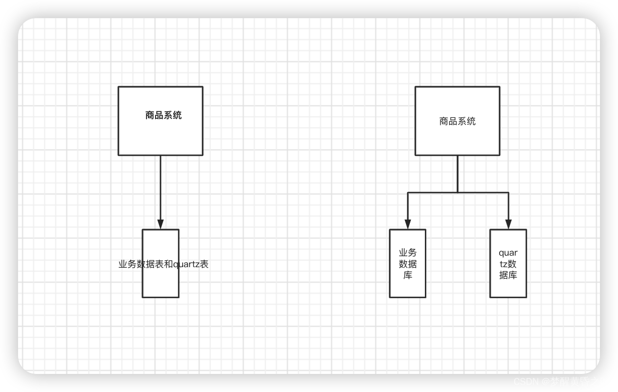 springboot整合quartz项目的方法介绍  springboot 第2张