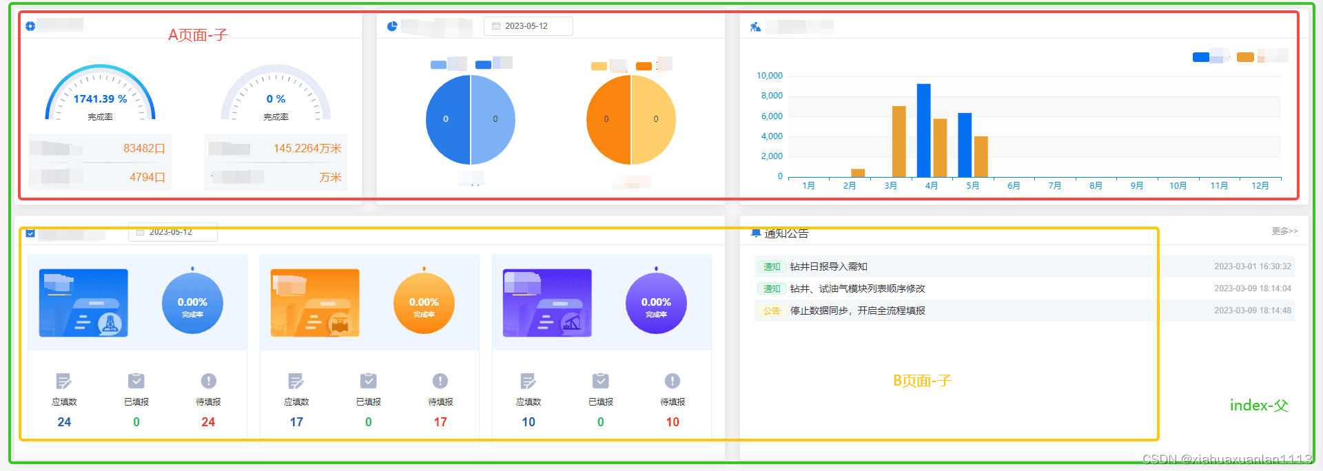 vue项目中echarts自适应问题的解决过程  vue 第1张