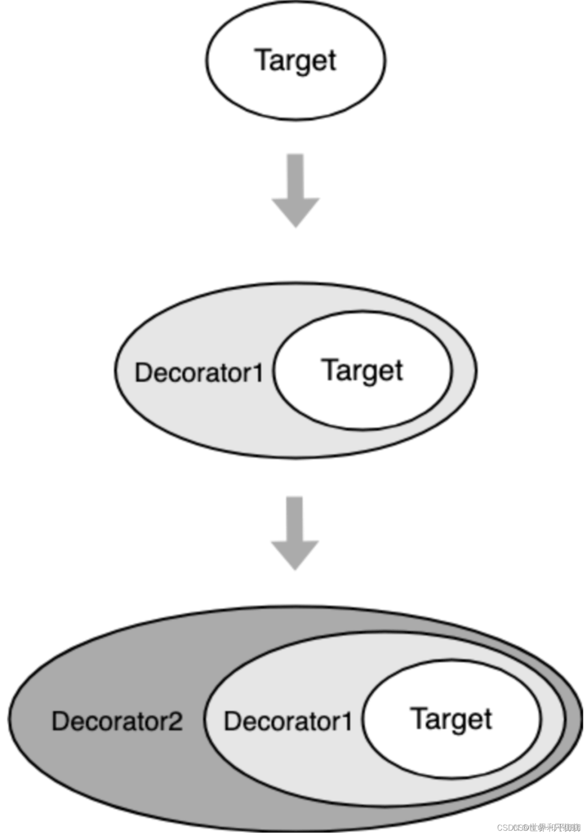 JavaScript前端中的设计模式介绍