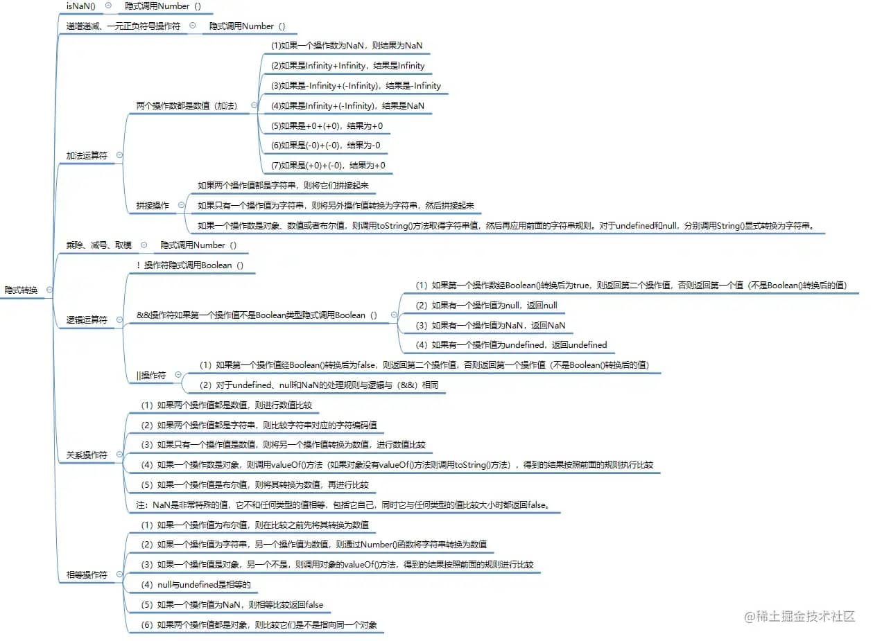 JavaScrip简单数据类型隐式转换如何实现  javascrip 第2张