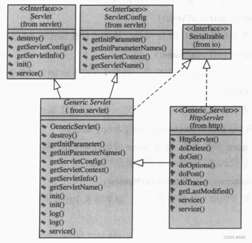 javaweb中servlet技术的用法  javaweb 第1张