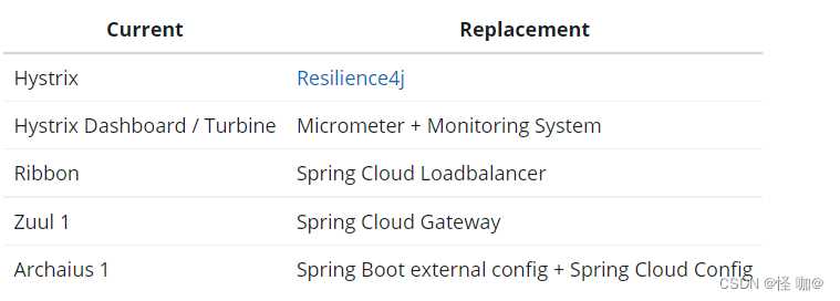 SpringCloud Alibaba和SpringCloud有什么区别